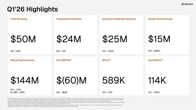 Gemini revenue and operating expenses chart