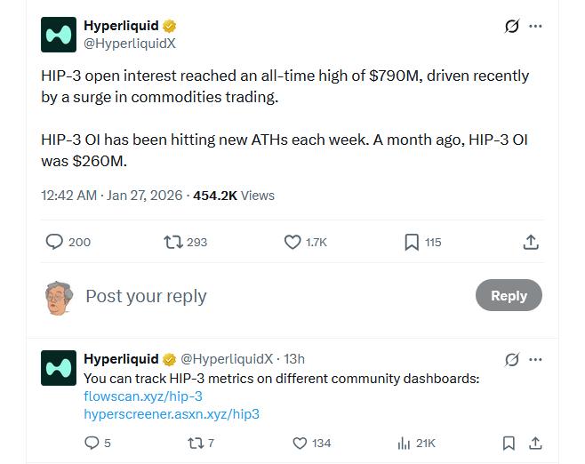 Hyperliquid HIP-3 open interest chart
