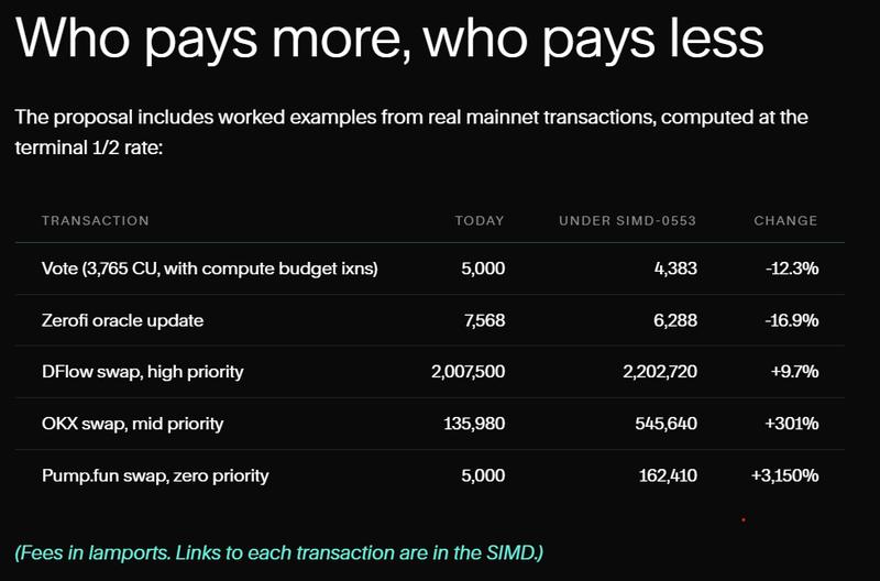 Who pays more, who pays less