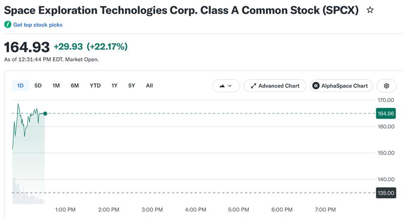 SpaceX stock price chart