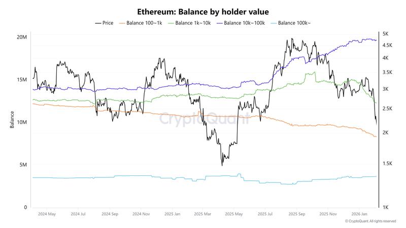 Ether balance by holder value