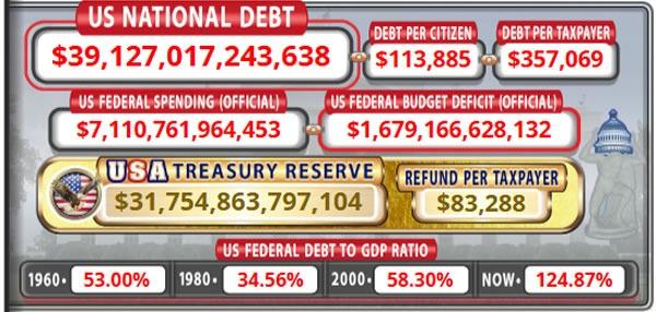 US national debt chart