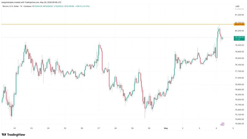 BTC/USD one-hour chart