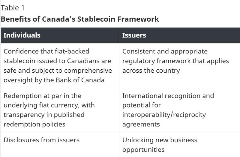 Canadian government stablecoin framework benefits