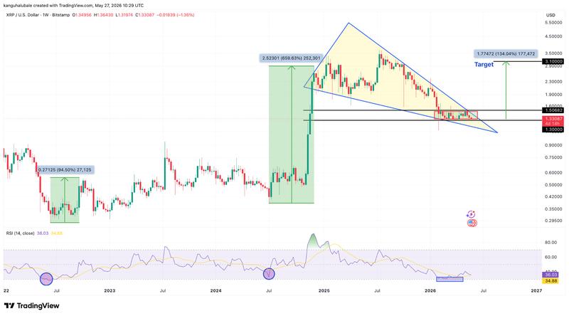XRP/USD weekly chart