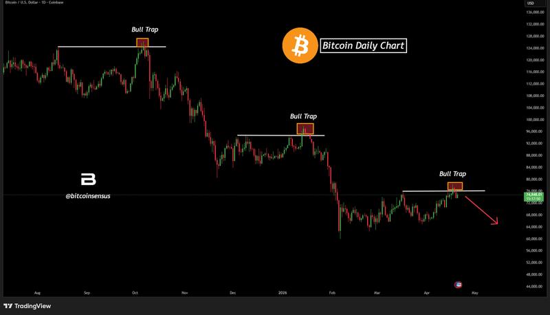 BTC/USD daily chart