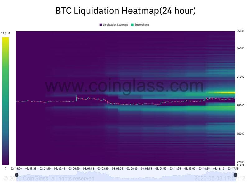 BTC liquidation heatmap