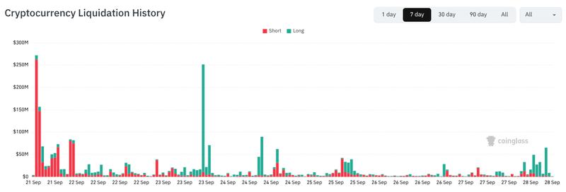 Crypto liquidation history