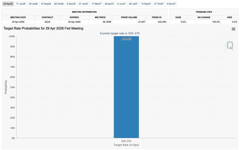 Fed target rate expectations