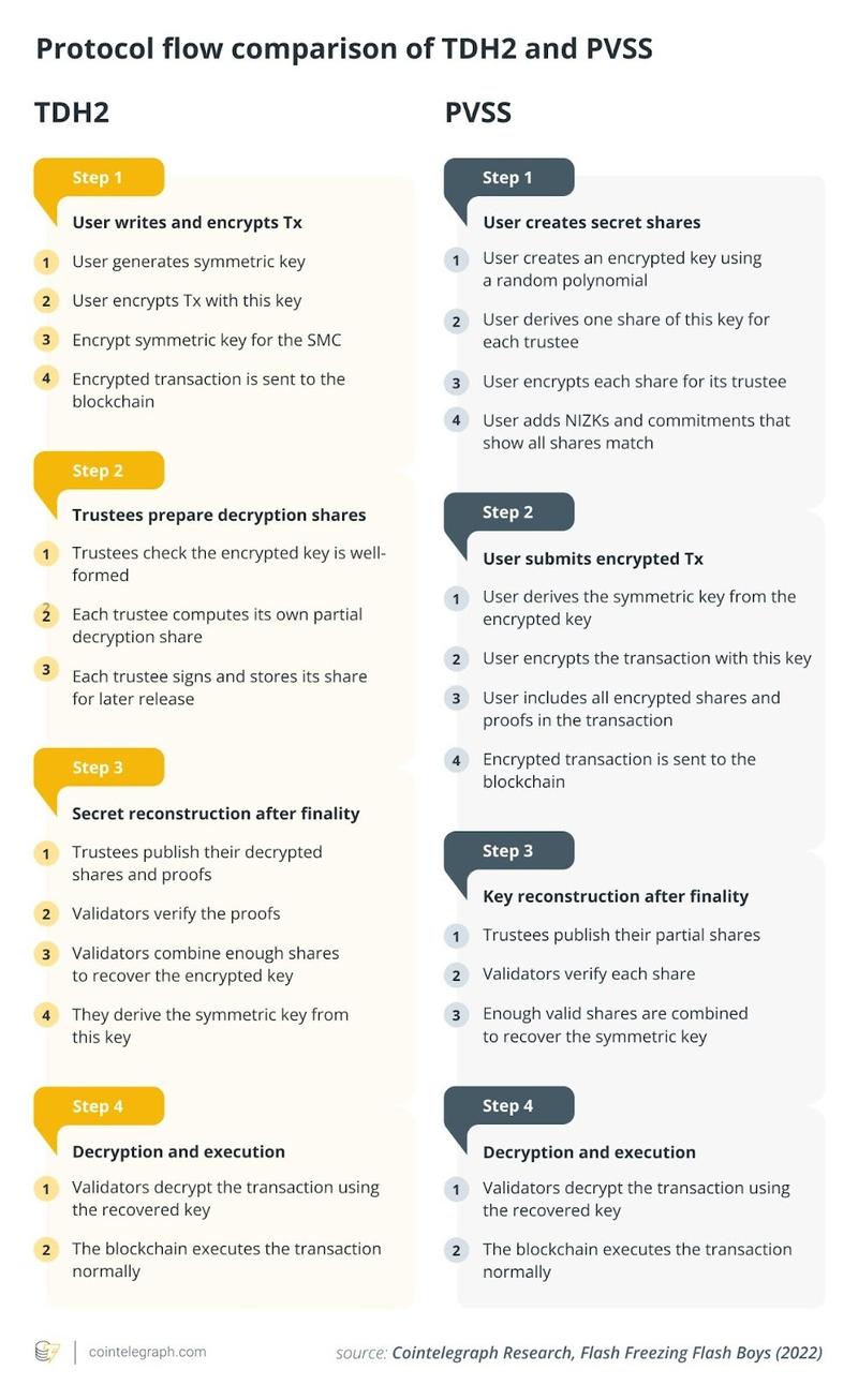 TDH2 vs PVSS comparison