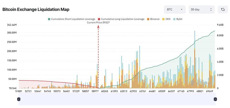 BTC liquidation map