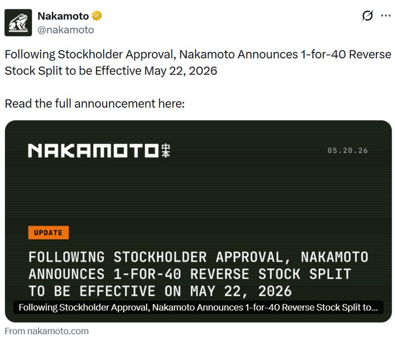 Nakamoto stock price chart