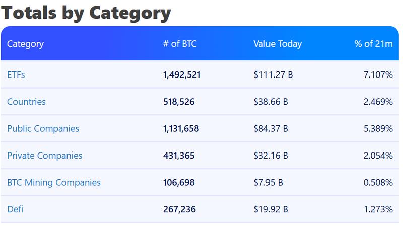 Corporate Bitcoin holdings