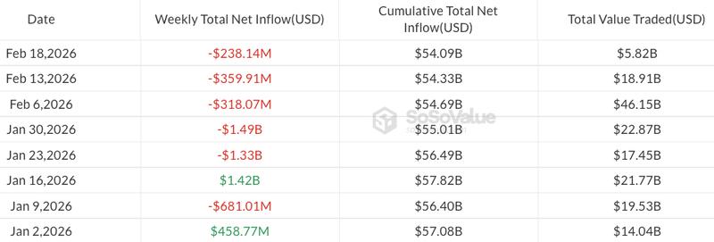 Weekly flows in US spot Bitcoin ETFs in 2026