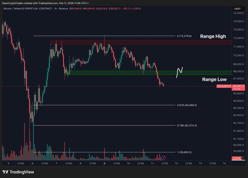 BTC/USDT perpetual contract one-hour chart