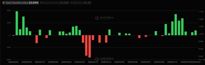 US spot XRP ETF flows chart