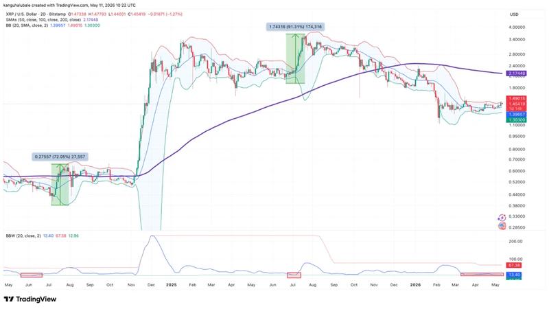 XRP/USD two-day chart