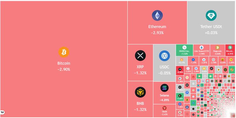 Crypto market data daily view