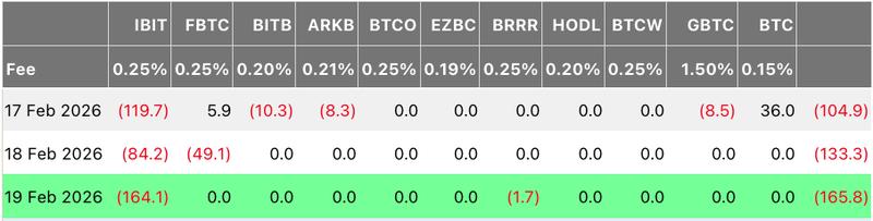 Daily flows in US spot Bitcoin ETFs by issuer
