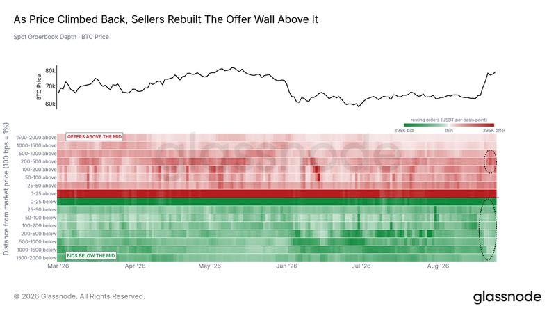 BTC spot order-book heatmap