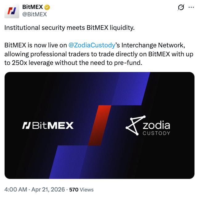 BitMEX custody integration diagram