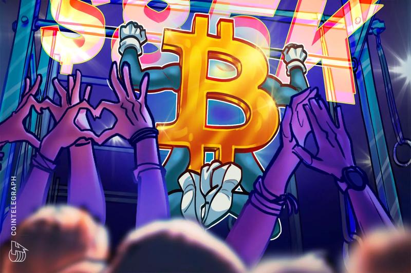 Bitcoin price chart
