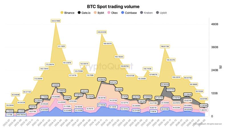 Bitcoin spot trading volume