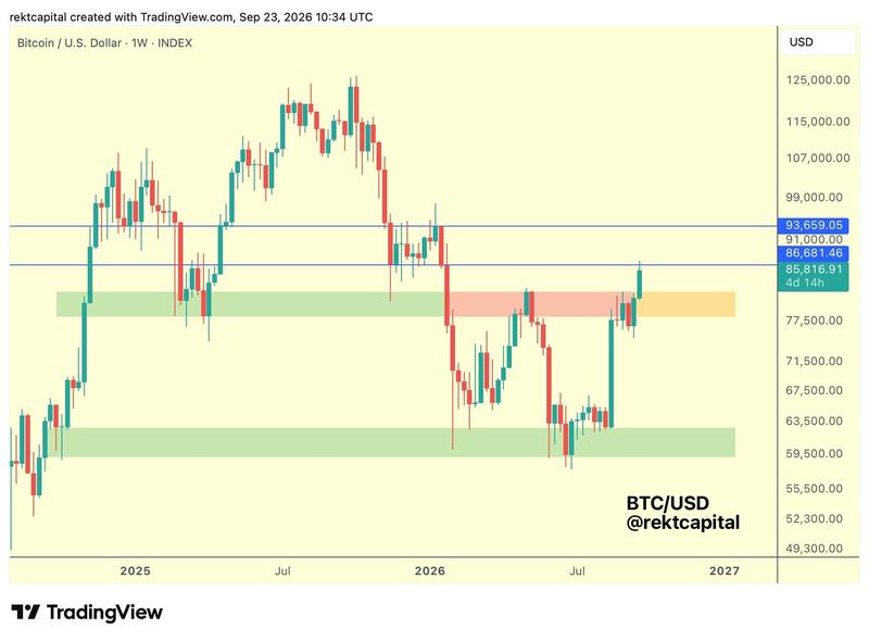 BTC/USD one-week chart