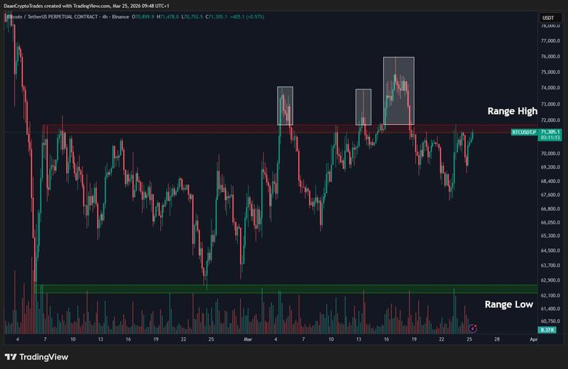 BTC/USDT perpetual contract four-hour chart