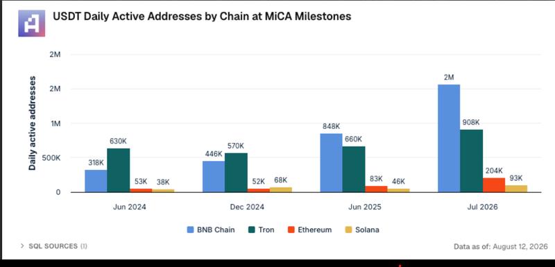 USDT daily active addresses