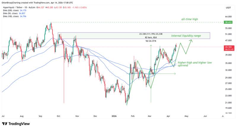 HYPE/USDT price chart