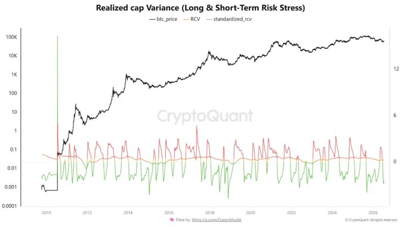 Bitcoin RCV data
