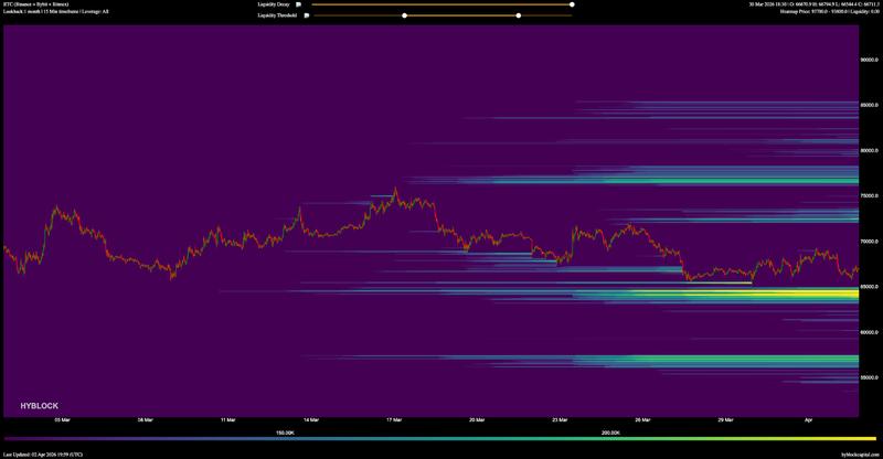 BTC/USDT liquidation heatmap