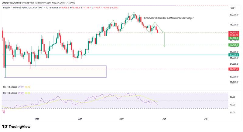BTC/USDT daily chart