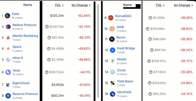 Ethereum network DApps Total Value Locked