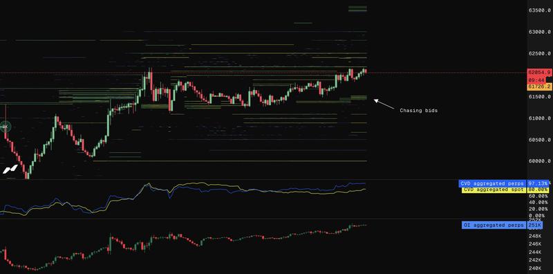 BTC/USD order-book data