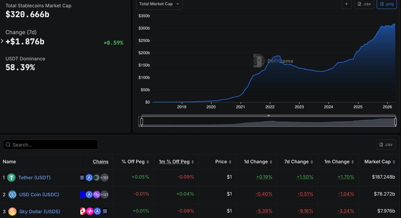 Stablecoin market cap chart