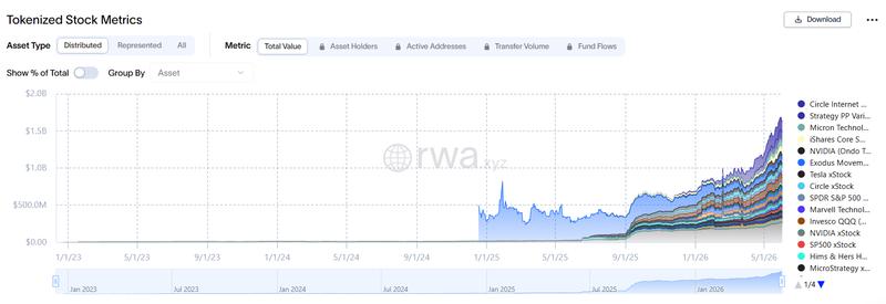 Tokenized stock market total value chart