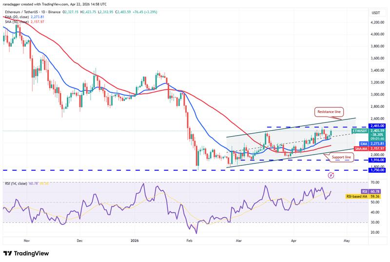 ETH/USDT daily chart