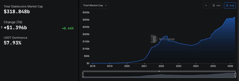 Visa, Stripe, Mastercard, Stablecoin, Canton