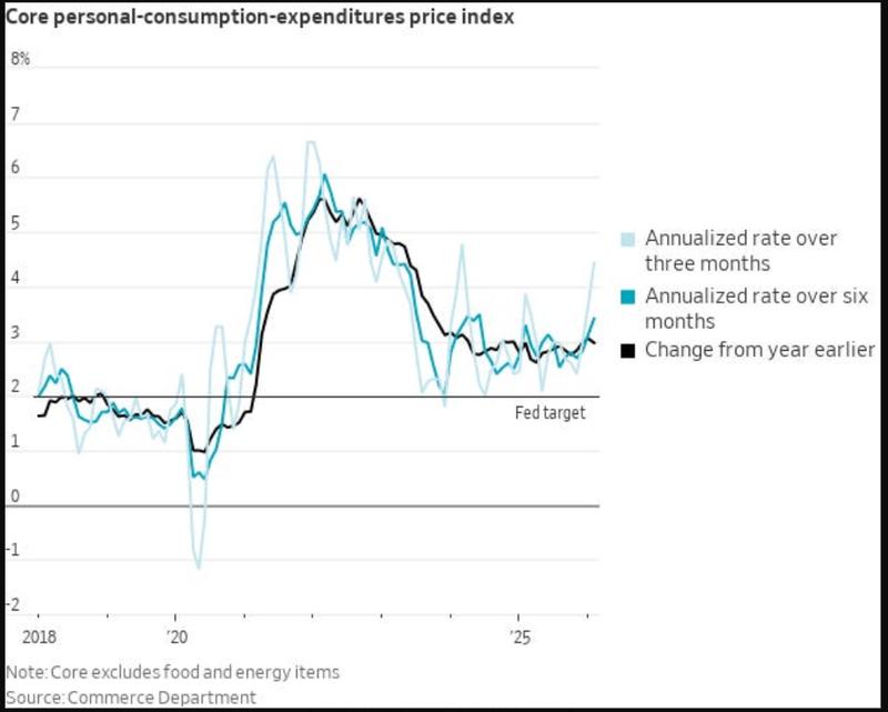 US core PCE data