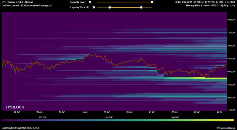 Bitcoin liquidation heatmap