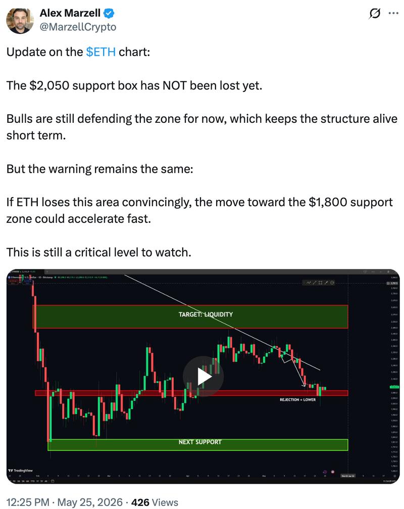 ETH price analysis
