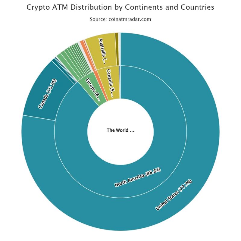 Crypto ATM distribution chart