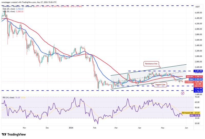ETH/USDT daily chart