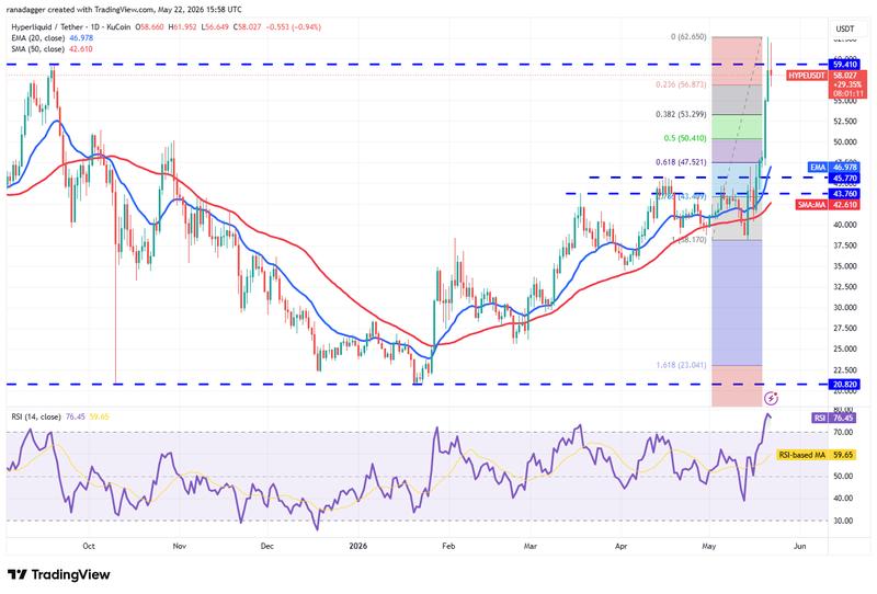 HYPE/USDT daily chart