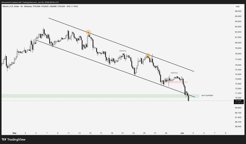 BTC/USD one-day chart