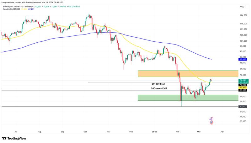 BTC/USD daily chart