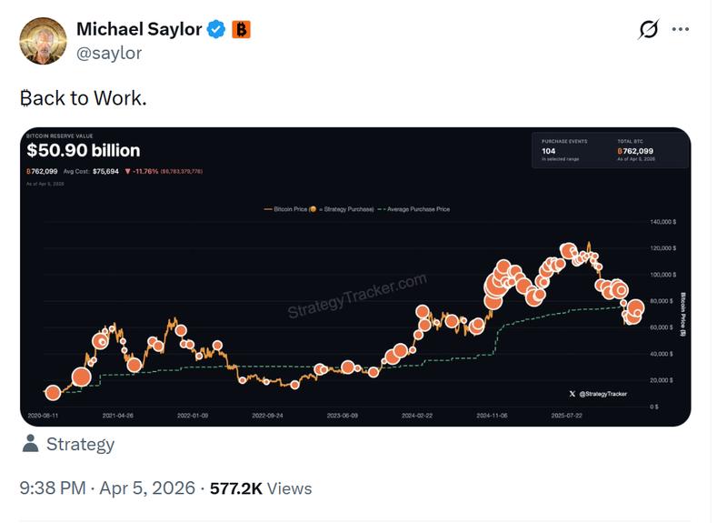 Michael Saylor's StrategyTracker screenshot