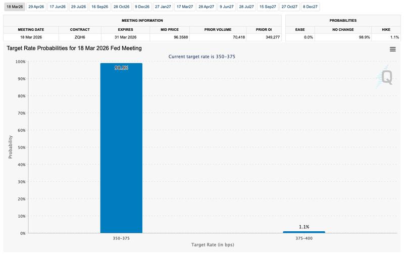 Fed target rate probabilities